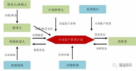 運(yùn)作解惑 應(yīng)收賬款證券化如何幫助中小企業(yè)降本增效？