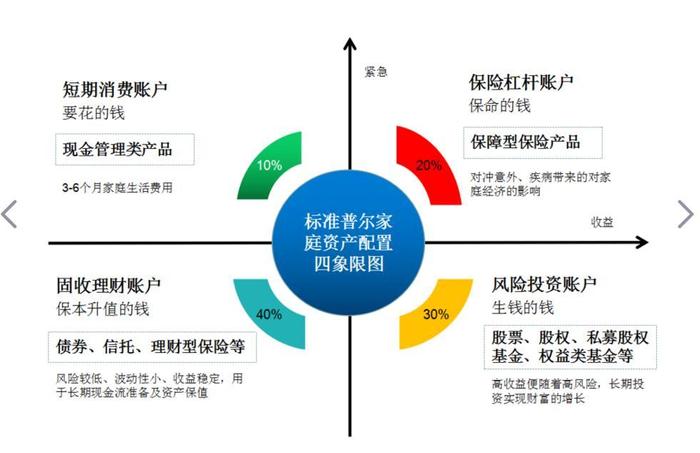 優(yōu)化家庭資產(chǎn)配置從年金保險(xiǎn)開始 太平人壽攜“國金一號”來了