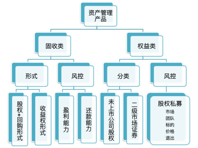 私募基金門檻為何高企 資產管理視角的深度解析