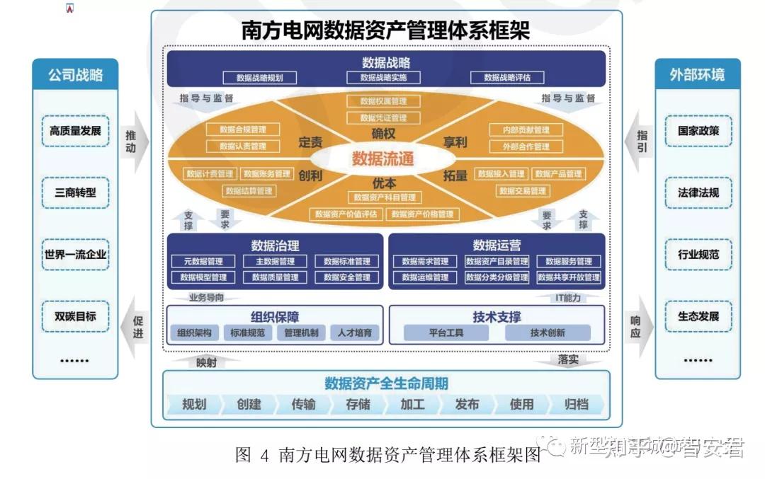 2021年數據資產管理行業研究報告 數字經濟時代的基石