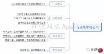 血液制品行業(yè)投資邏輯分析 從稀缺資源到價(jià)值重估