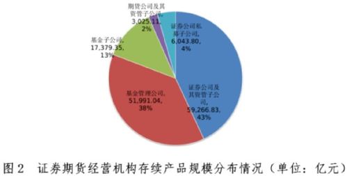 13.77萬億資產(chǎn)管理 規(guī)模背后的實(shí)力與未來前景